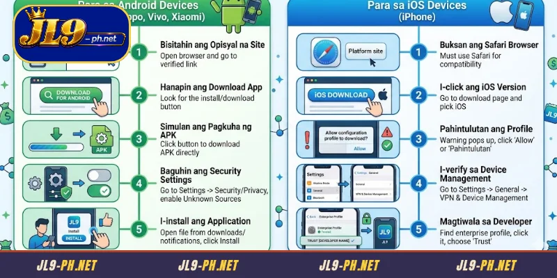 Gabay sa bawat hakbang para sa mabilis at mahusay na I download ang JL9