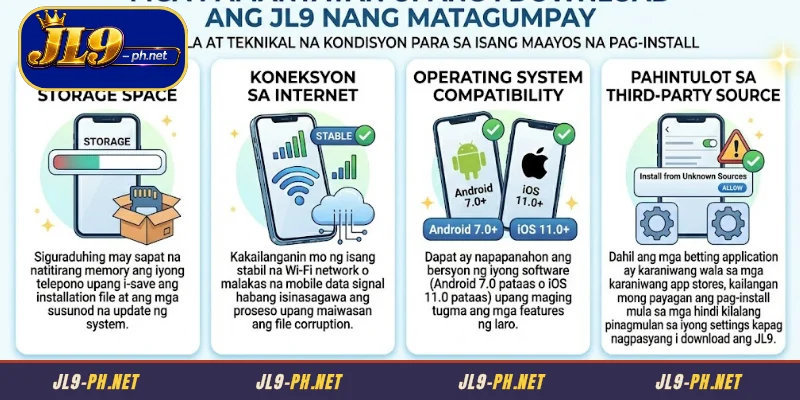 Mga Kinakailangan para sa Matagumpay na I download ang JL9