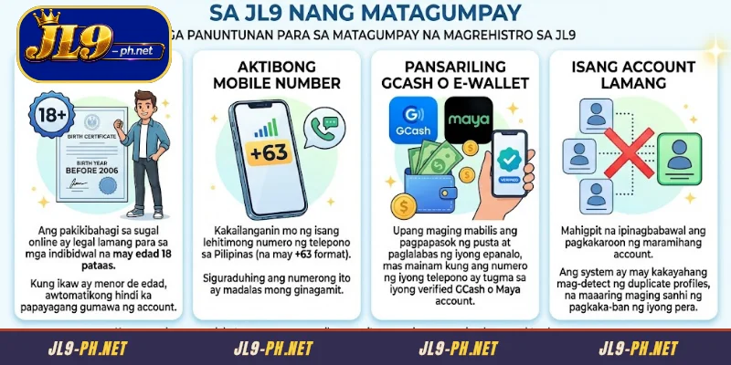 Mga Panuntunan para sa matagumpay na Magrehistro sa JL9