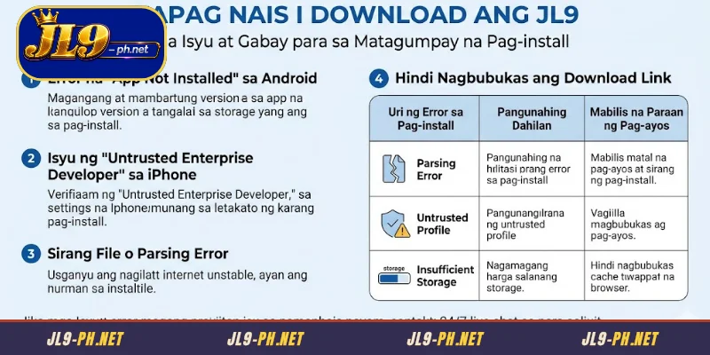 Pag-troubleshoot at mga Solusyon kapag I download ang JL9