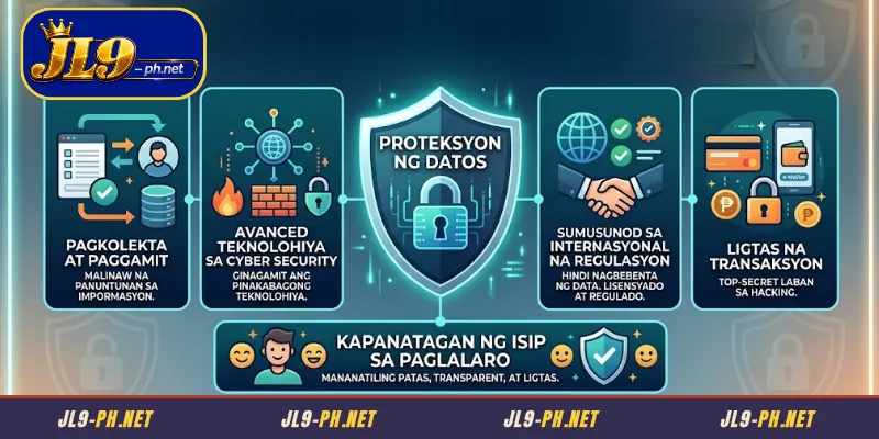 Patakaran sa Pribasya JL9 at ang Papel Nito sa Seguridad